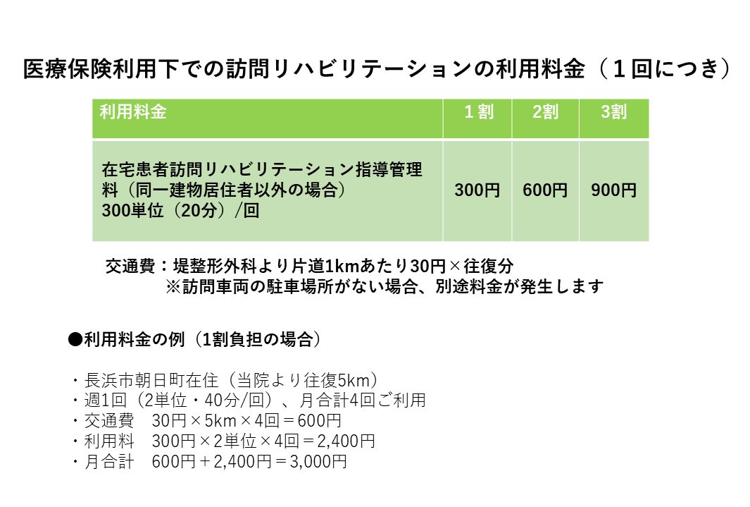 医療保険利用下での訪問リハビリテーションの利用料金(1回につき)